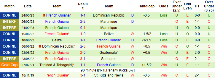 Nhận định, soi kèo Guatemala vs French Guiana, 9h ngày 28/3 - Ảnh 2