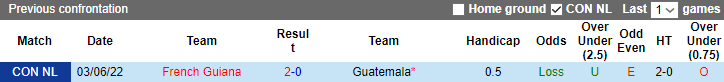 Nhận định, soi kèo Guatemala vs French Guiana, 9h ngày 28/3 - Ảnh 3