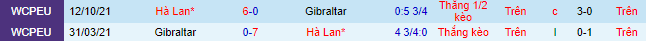 Nhận định, soi kèo Hà Lan vs Gibraltar, 1h45 ngày 28/3 - Ảnh 1