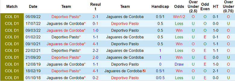 Nhận định, soi kèo Jaguares vs Deportivo Pasto, 8h05 ngày 28/3 - Ảnh 3