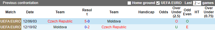 Nhận định, soi kèo Moldova vs Czech, 1h45 ngày 28/3 - Ảnh 3