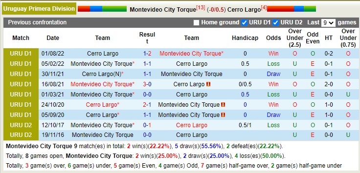 Nhận định, soi kèo Montevideo City vs Cerro Largo, 5h ngày 28/3 - Ảnh 3