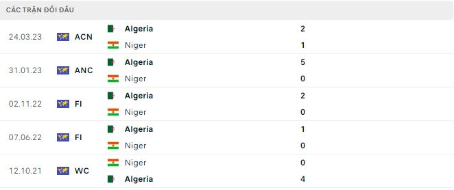Nhận định, soi kèo Niger vs Algeria, 23h ngày 27/3 - Ảnh 2