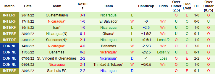 Nhận định, soi kèo Trinidad & Tobago vs Nicaragua, 7h ngày 28/3 - Ảnh 2