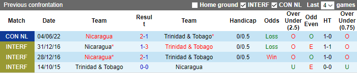 Nhận định, soi kèo Trinidad & Tobago vs Nicaragua, 7h ngày 28/3 - Ảnh 3