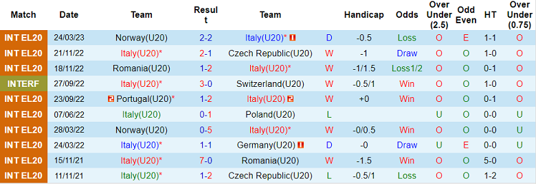 Nhận định, soi kèo U20 Italia vs U20 Đức, 20h ngày 27/3 - Ảnh 1