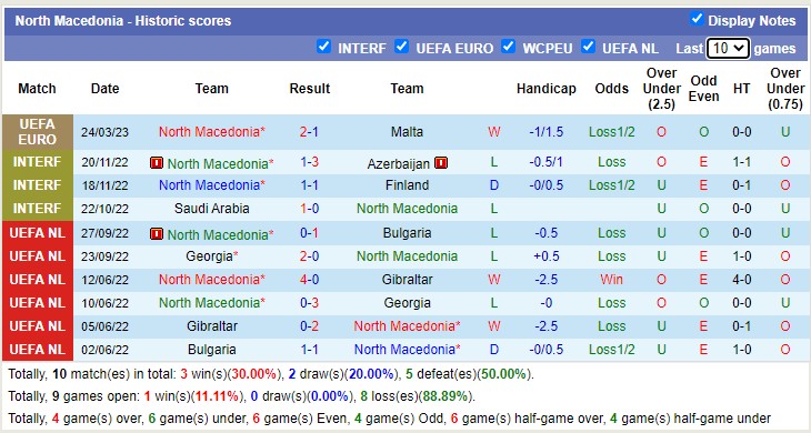 Phân tích kèo hiệp 1 Bắc Macedonia vs Faroe, 23h ngày 27/3 - Ảnh 2