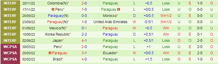 Phân tích kèo hiệp 1 Chile vs Paraguay, 7h30 ngày 28/3 - Ảnh 2