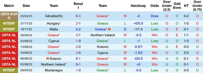 Phân tích kèo hiệp 1 Hy Lạp vs Lithuania, 23h00 ngày 27/3 - Ảnh 1