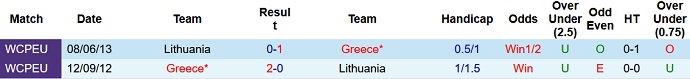 Phân tích kèo hiệp 1 Hy Lạp vs Lithuania, 23h00 ngày 27/3 - Ảnh 3