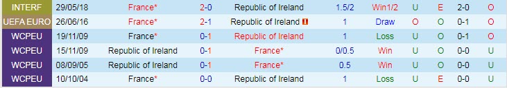Phân tích kèo hiệp 1 Ireland vs Pháp, 1h45 ngày 28/3 - Ảnh 3