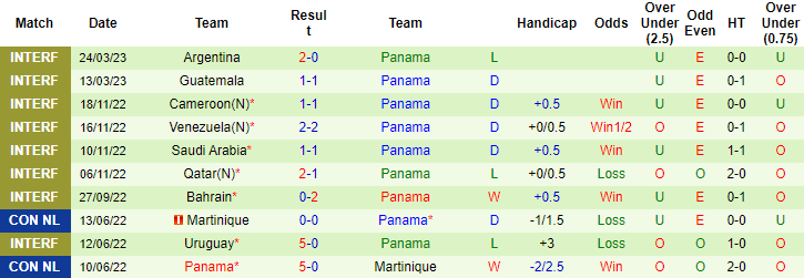 Nhận định, soi kèo Costa Rica vs Panama, 9h ngày 29/3 - Ảnh 2