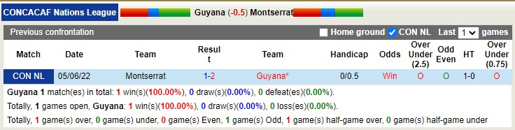 Nhận định, soi kèo Guyana vs Montserrat, 6h ngày 29/3 - Ảnh 3