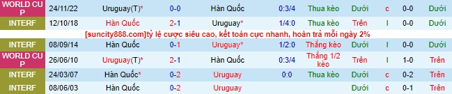 Nhận định, soi kèo Hàn Quốc vs Uruguay, 18h ngày 28/3 - Ảnh 1
