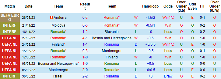 Nhận định, soi kèo Romania vs Belarus, 1h45 ngày 29/3 - Ảnh 1