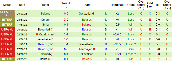 Nhận định, soi kèo Romania vs Belarus, 1h45 ngày 29/3 - Ảnh 2