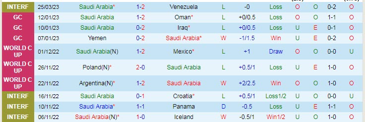 Nhận định, soi kèo Saudi Arabia vs Bolivia, 2h ngày 29/3 - Ảnh 1
