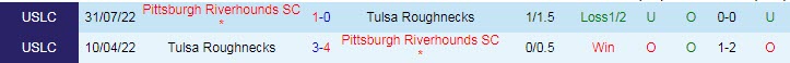 Nhận định, soi kèo Tulsa vs Pitts. Riverhounds, 7h05 ngày 29/3 - Ảnh 3