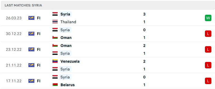 Soi kèo tài xỉu Bahrain vs Syria hôm nay, 1h30 ngày 29/3 - Ảnh 1