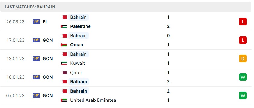 Soi kèo tài xỉu Bahrain vs Syria hôm nay, 1h30 ngày 29/3 - Ảnh 2