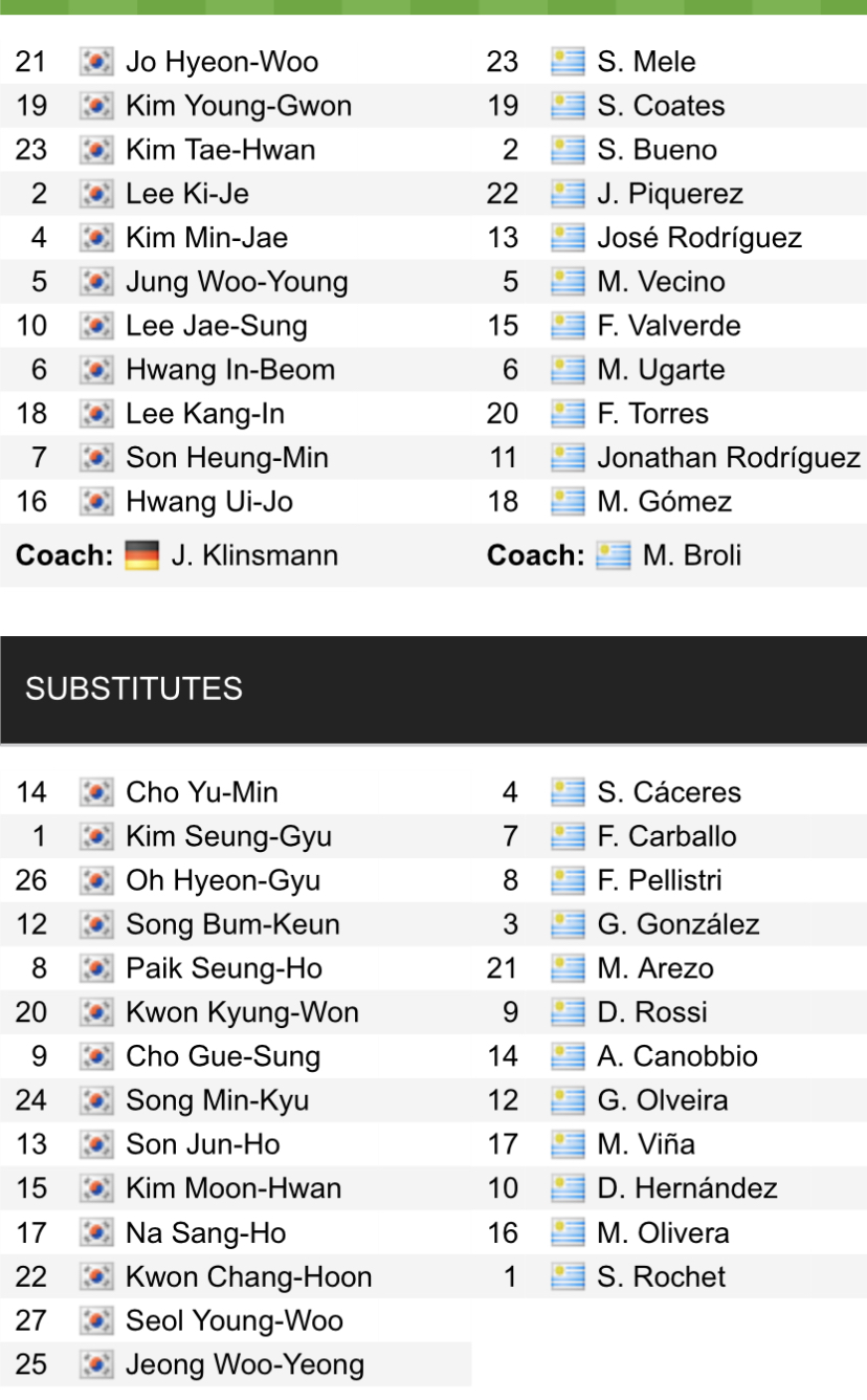Đội hình ra sân chính thức Hàn Quốc vs Uruguay, 18h ngày 28/3 (cập nhật) - Ảnh 1
