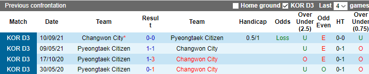 Nhận định, soi kèo Changwon vs Pyeongtaek, 16h ngày 30/3 - Ảnh 3