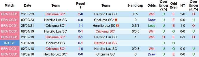Nhận định, soi kèo Hercílio Luz vs Criciúma, 7h00 ngày 30/3 - Ảnh 3