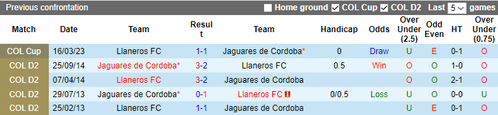 Nhận định, soi kèo Jaguares Cordoba vs Llaneros, 4h ngày 31/3 - Ảnh 3
