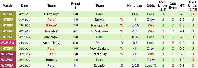 Nhận định, soi kèo Morocco vs Peru, 2h30 ngày 29/3 - Ảnh 2