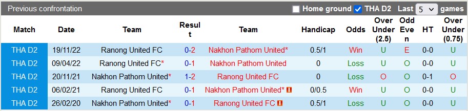 Nhận định, soi kèo Nakhon Pathom vs Ranong, 18h ngày 29/3 - Ảnh 3