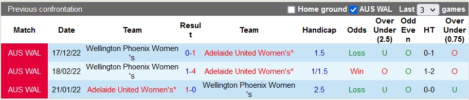 Nhận định, soi kèo nữ Adelaide vs nữ Wellington Phoenix, 15h ngày 28/3 - Ảnh 3