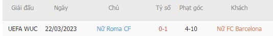 Nhận định, soi kèo nữ Barcelona vs nữ Roma, 23h45 ngày 29/3 - Ảnh 3