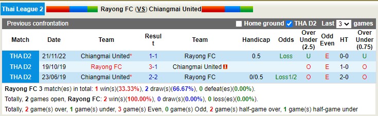 Nhận định, soi kèo Rayong vs Chiangmai United, 18h ngày 29/3 - Ảnh 3