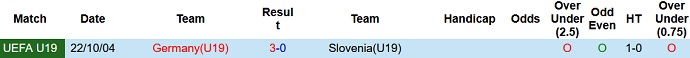 Nhận định, soi kèo U19 Slovenia vs U19 Đức, 17h00 ngày 28/3 - Ảnh 3