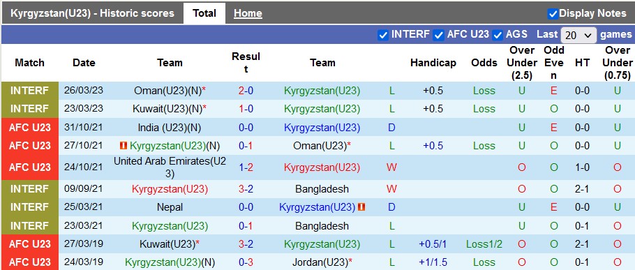 Nhận định, soi kèo U23 Việt Nam vs U23 Kyrgyzstan, 0h30 ngày 29/3 - Ảnh 1