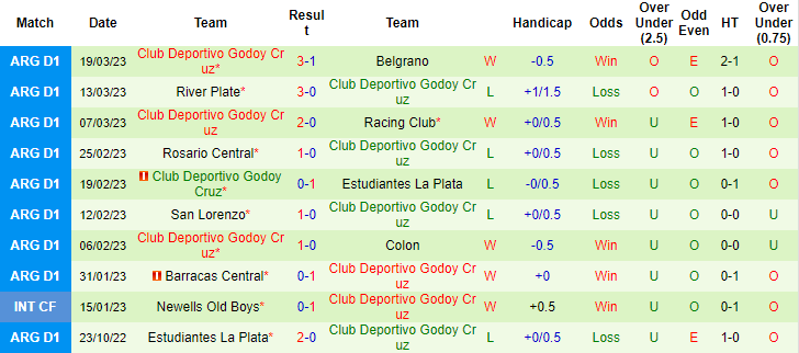 Tỷ lệ kèo nhà cái Argentinos Juniors vs Godoy Cruz mới nhất, 7h30 ngày 31/3 - Ảnh 4