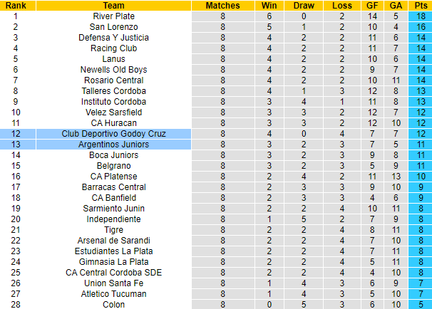 Tỷ lệ kèo nhà cái Argentinos Juniors vs Godoy Cruz mới nhất, 7h30 ngày 31/3 - Ảnh 6