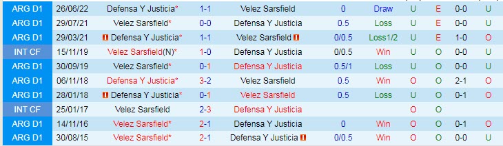 Nhận định, soi kèo Defensa y Justicia vs Velez Sarsfield, 6h ngày 31/3 - Ảnh 3