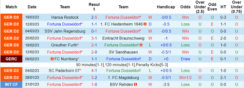 Nhận định, soi kèo Dusseldorf vs Hamburger, 23h30 ngày 31/3 - Ảnh 1