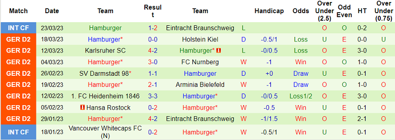 Nhận định, soi kèo Dusseldorf vs Hamburger, 23h30 ngày 31/3 - Ảnh 2