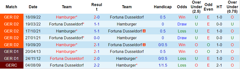 Nhận định, soi kèo Dusseldorf vs Hamburger, 23h30 ngày 31/3 - Ảnh 3