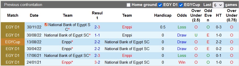 Nhận định, soi kèo ENPPI Cairo vs National Bank, 1h15 ngày 31/3 - Ảnh 3
