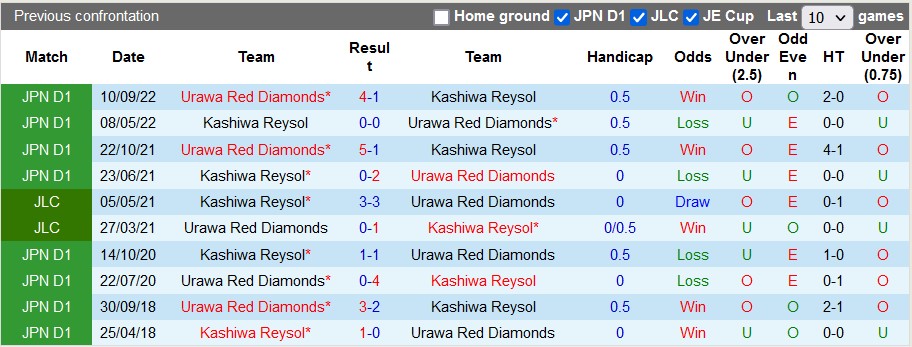Nhận định, soi kèo Kashiwa Reysol vs Urawa Reds, 17h ngày 31/3 - Ảnh 3
