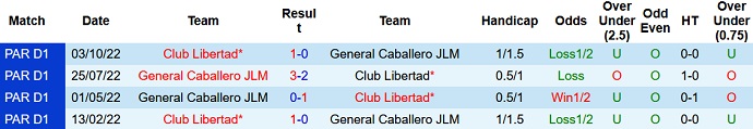 Nhận định, soi kèo Libertad vs General Caballero, 6h ngày 31/3 - Ảnh 3