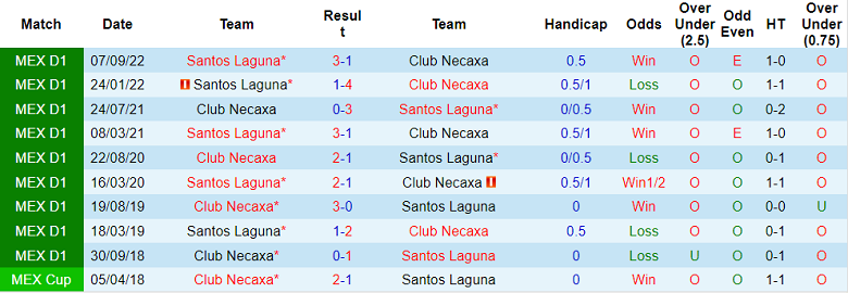 Nhận định, soi kèo Necaxa vs Santos Laguna, 8h ngày 1/4 - Ảnh 3