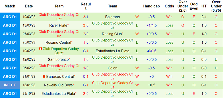 Phân tích kèo hiệp 1 Argentinos Juniors vs Godoy Cruz, 7h30 ngày 31/3 - Ảnh 2