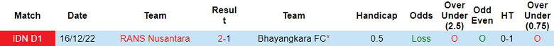 Phân tích kèo hiệp 1 Bhayangkara vs RANS, 20h30 ngày 30/3 - Ảnh 3