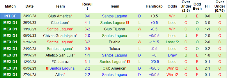 Phân tích kèo hiệp 1 Necaxa vs Santos Laguna, 8h ngày 1/4 - Ảnh 2