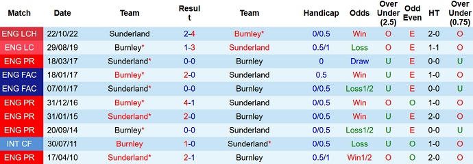 Nhận định, soi kèo Burnley vs Sunderland, 2h00 ngày 1/4 - Ảnh 3