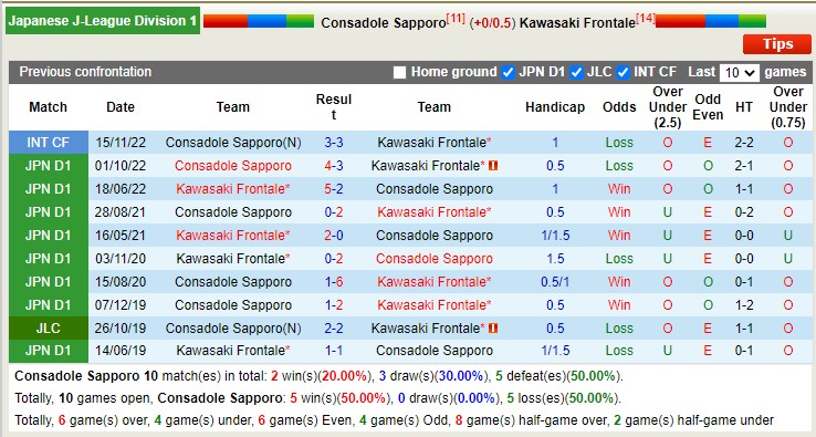 Nhận định, soi kèo Consadole vs Kawasaki Frontale, 17h ngày 1/4 - Ảnh 3